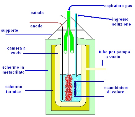 Schema di un ipotetico reattore a fusione fredda